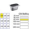 Δοχείο γαστρονομίας ανοξείδωτο 18/10, GN1/9 (17.6x10.8cm)-6,5cm, FUECO