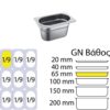 Δοχείο γαστρονομίας ανοξείδωτο SS201, 0.6mm, GN1/9 (17.6x10.8cm)-6,5cm